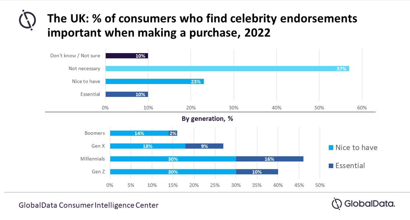 Sports and Energy Drinks Trends in the US: Exploring Next-Gen